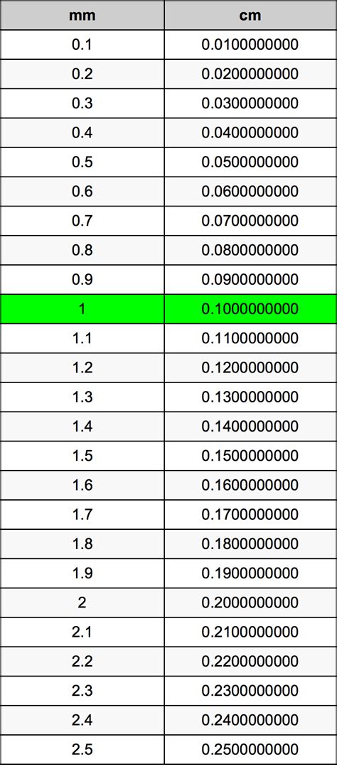 6尺2是多少cm|英尺到厘米（ft至cm）轉換計算器